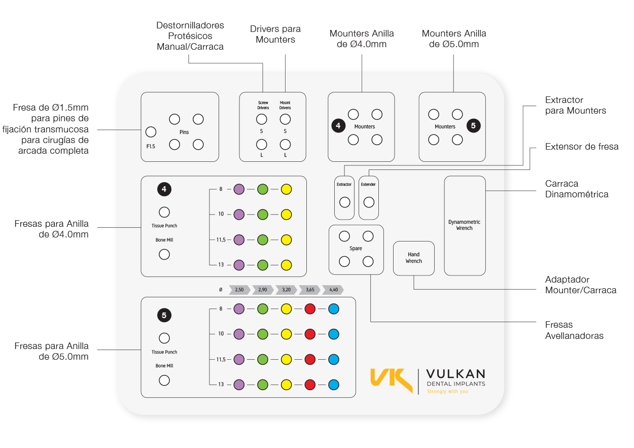 kit quirúrgico de cirugía guiada Vulkan Implants